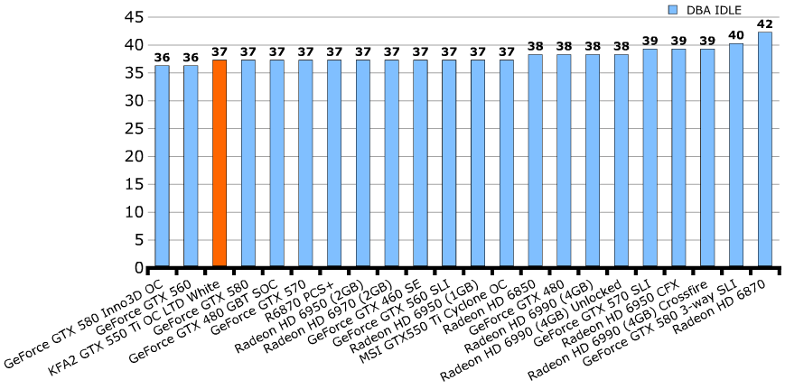 Шум KFA2 GeForce GTX 550 Ti LTD OC (55NGH8HP6AXJ) Шум KFA2 GeForce GTX 550 Ti LTD OC (55NGH8HP6AXJ)